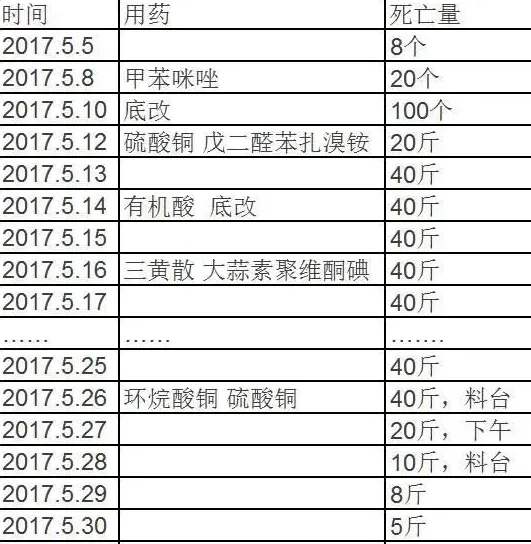 两湖地区鲫鱼死亡分析报告：扁弯口吸虫的破坏力很大