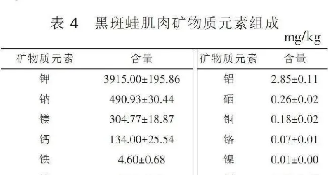 高蛋白低脂肪膳食营养价值高的黑斑蛙，人工养殖前景广阔