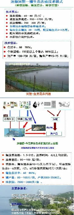 刘家寿老师PPT分享：河蟹生态养殖模式的研究