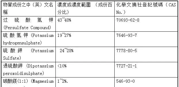 单过硫酸氢钾复合盐发展简介