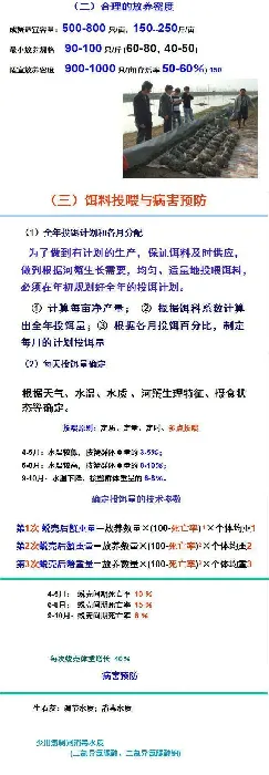 刘家寿老师PPT分享：河蟹生态养殖模式的研究