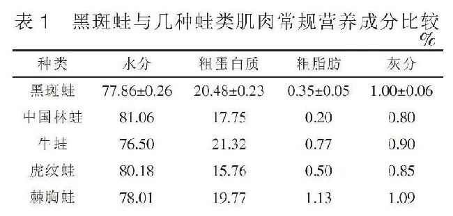 高蛋白低脂肪膳食营养价值高的黑斑蛙，人工养殖前景广阔