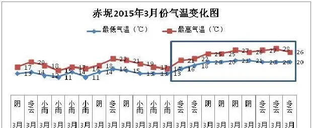 海联科二氧化氯杀菌爽水初显神效解决鲮鱼死亡问题