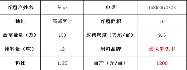 罗氏沼虾早卖一天多卖一块，“罗先丰”助你早五天卖虾