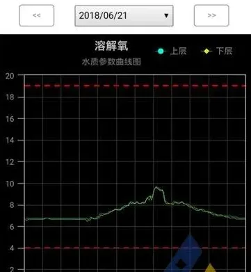 [每周一例]溶氧剧烈变化引起对虾气泡病