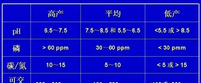 养鱼先养水 养水先养泥