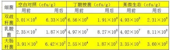 水产养殖过程中“菌虫藻渔”共生模式之菌篇详解