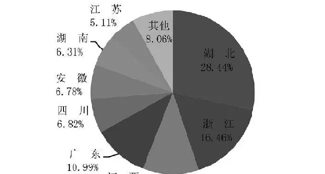 黄颡鱼养殖发展迅速，产量已达50万吨，但产业存在这些问题