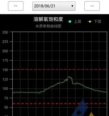 [每周一例]溶氧剧烈变化引起对虾气泡病