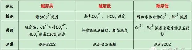 四五月份水产养殖户要做好稳定水质工作