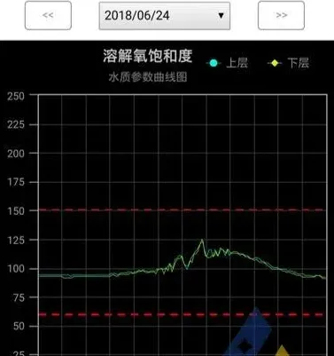 [每周一例]溶氧剧烈变化引起对虾气泡病