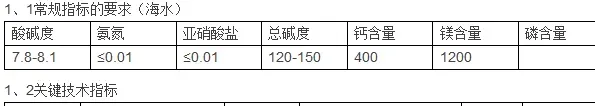 小水体标粗南美白对虾苗技术关键点控制