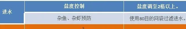 南美白对虾养殖户放苗前的准备工作