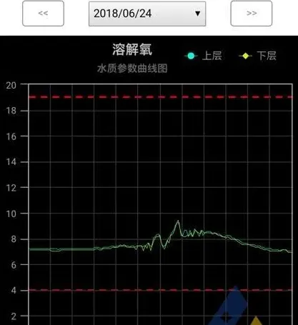 [每周一例]溶氧剧烈变化引起对虾气泡病