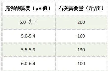 南美白对虾养殖户放苗前的准备工作