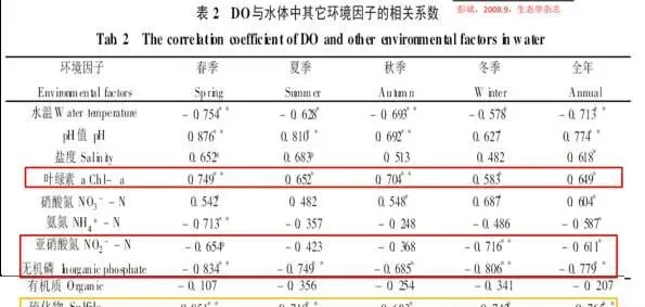 冲刺直放苗，小棚养对虾如何做到简单高效增氧