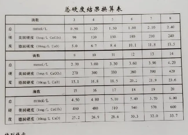 测的都是碳酸钙，为什么总碱度和总硬度不对应？