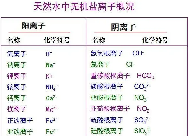 测的都是碳酸钙，为什么总碱度和总硬度不对应？