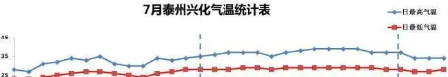 深度剖析高温期河蟹塘管理技术要点