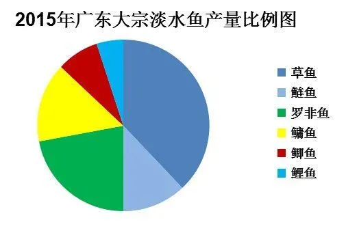 看懂这些养殖模式 草鱼罗非鱼根本不愁卖