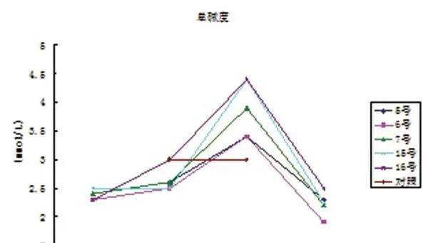 南美白对虾塘养殖环境生物调控技术的应用