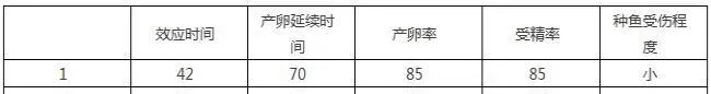 河鲈人工繁殖及夏花发塘技术的研究