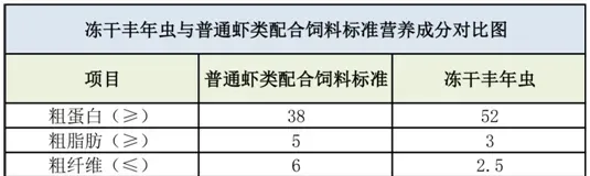 病虾当道，价格触底反弹！可以提高免疫力的生物饵料，会成为白对虾养殖的新寄托吗？