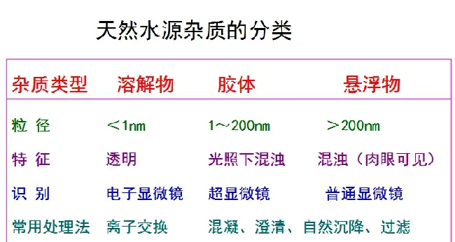 测的都是碳酸钙，为什么总碱度和总硬度不对应？