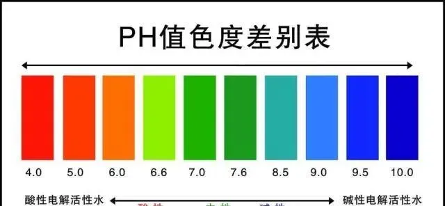 养殖池塘中pH对水质及养殖生产的影响