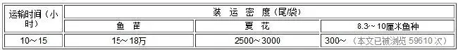 草鱼实用养殖技术