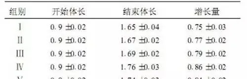 南美白对虾生态育苗，您该知道这些事