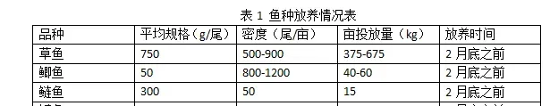 “草鱼+鲫鱼”多品种混养模式技术操作指南