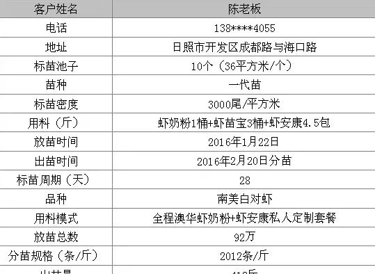 澳华虾奶粉—寒冷天气镀锡养殖户标虾苗的定心剂