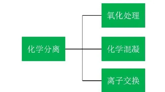 解决水产养殖废水困扰，技术选用或成关键