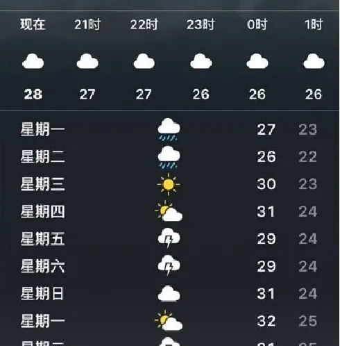 阴雨天鱼虾应激反应原因分析