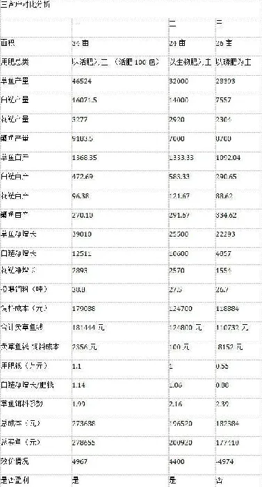 使用活肥养鱼，和其他生物肥、磷肥相比有什么优势