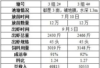 天邦全熟化虾料，为南美白对虾养健康养殖保驾护航