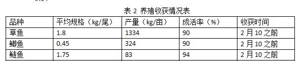 “草鱼+鲫鱼”多品种混养模式技术操作指南