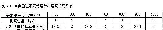 水产养殖户如何选购合适的增氧机？