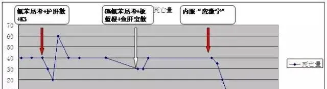 草鱼代谢障碍综合症的探讨及案例分享