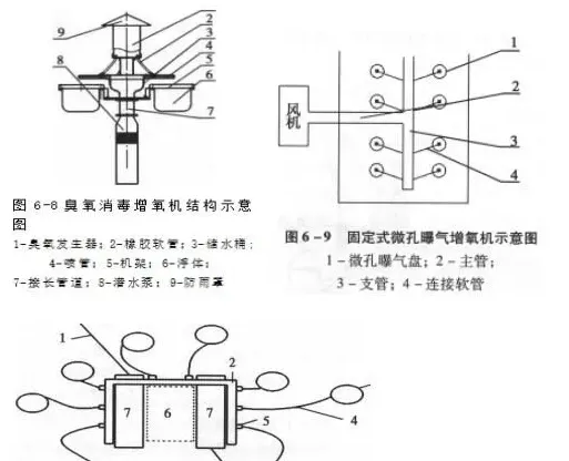 水产养殖户如何选购合适的增氧机？