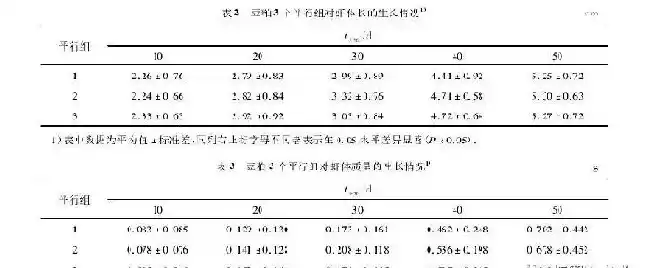 发酵豆粕与发酵杂粕代替部分鱼粉饲养凡纳滨对虾的比较