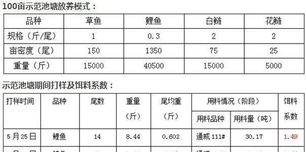 高温停电鱼儿缺氧浮头，他这样做挽救了整个塘