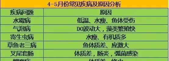 四五月份水产养殖池塘常见六个问题诊断