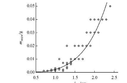 发酵豆粕与发酵杂粕代替部分鱼粉饲养凡纳滨对虾的比较