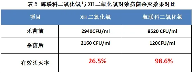 疾病高发期池塘杀菌您选对药了吗？