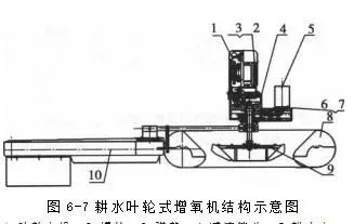 水产养殖户如何选购合适的增氧机？