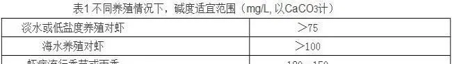 水产生态养殖的重要水质指标—碱度