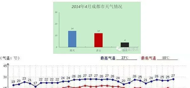 四五月份水产养殖池塘常见六个问题诊断