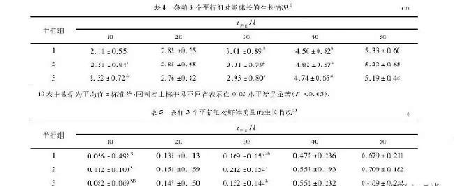 发酵豆粕与发酵杂粕代替部分鱼粉饲养凡纳滨对虾的比较